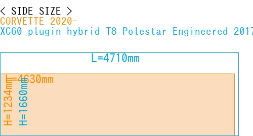 #CORVETTE 2020- + XC60 plugin hybrid T8 Polestar Engineered 2017-
